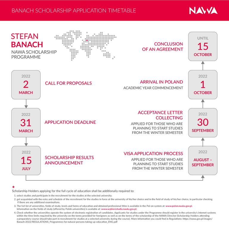 NAWA Banach timetable v5