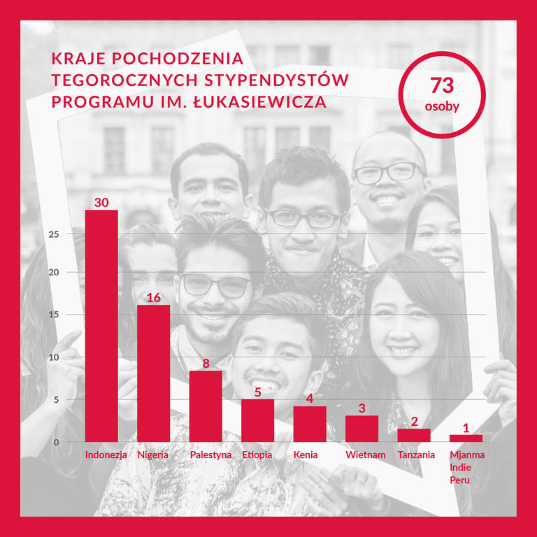 Lukasiewicz statystyki